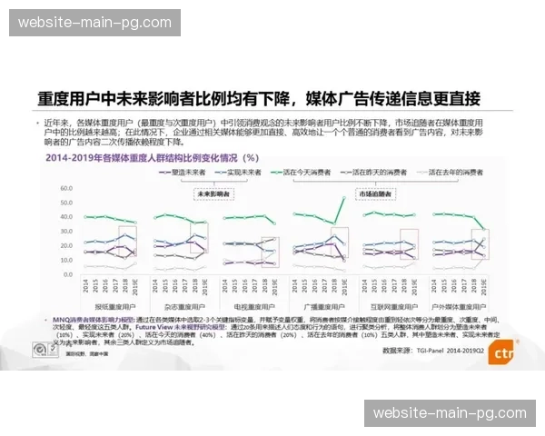 动态价值评估算法在市场调整期应用 实现了广告投放效果的实时反馈