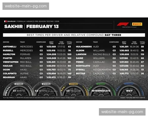 巴林季前测试落幕：梅赛德斯包揽圈速榜前二，安东内利成焦点
